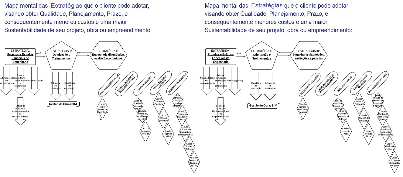 Imagem estratgica 3